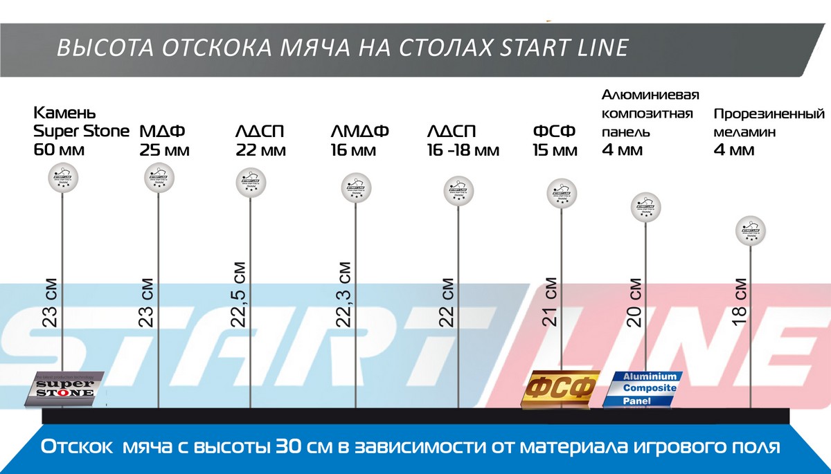 Теннисный стол Start Line Junior с сеткой 1200_685