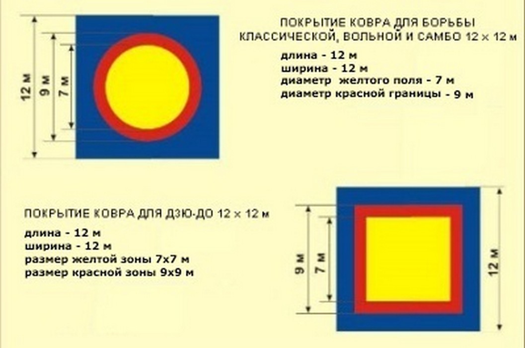 Ковер борцовский Atlet 12х12 м основа ППЭ+НПЭ (экв. ПВВ 160кг/м3) толщина 4 см IMP-A460 1057_700