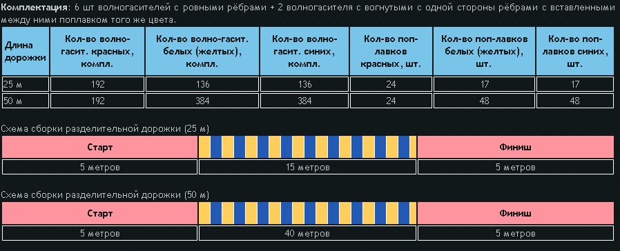 Крепление на шнуре с талрепом и карабином, 26 м. ПТК Спорт 001-1038 898_364