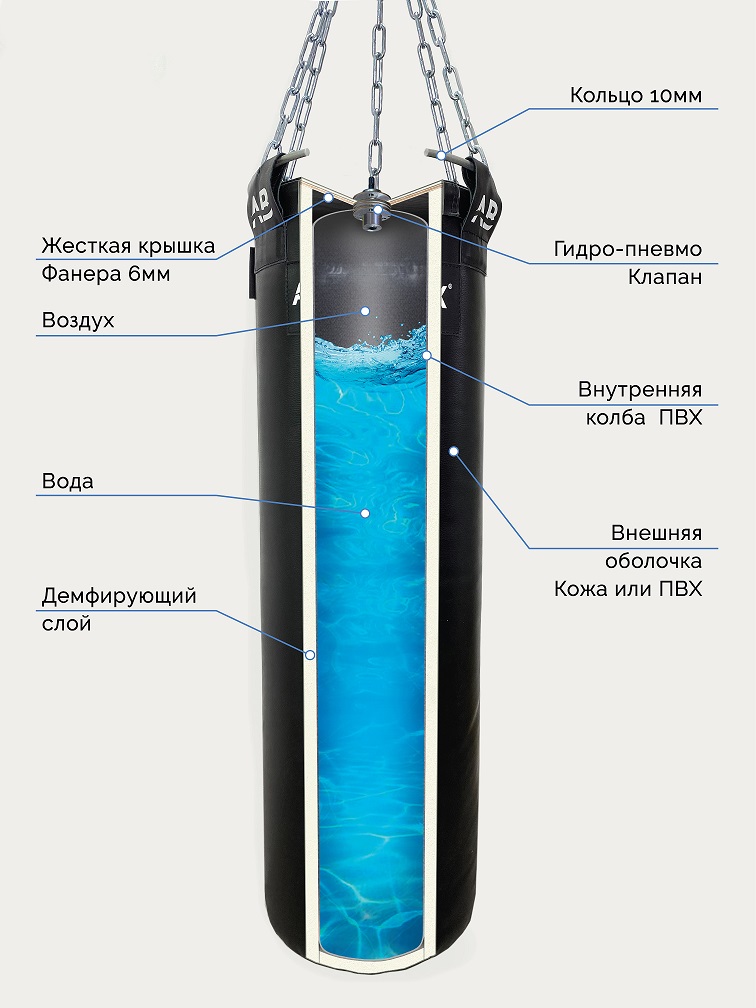 Мешок водоналивной боксерский 50 кг Aquabox ГПТ 35х120-50 756_1008